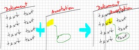 Skizze zum MHTML-basierten Annnotationsystem